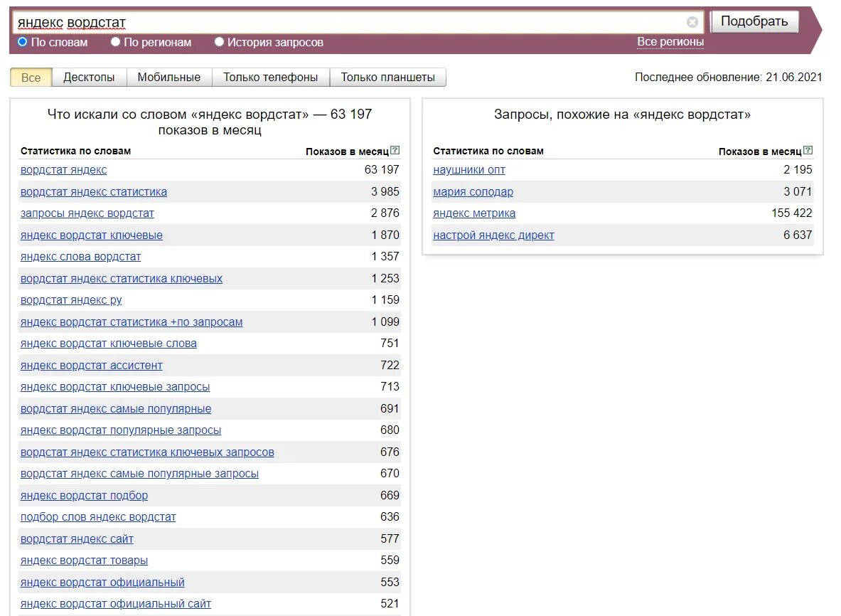 Поиск популярных запросов. Популярные запросы в Яндексе. Вордстат статистика.