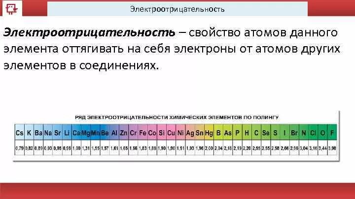 В порядке возрастания электроотрицательности элементы расположены. Таблица электроотрицательности 9 класс. Электроотрицательности химических элементов по таблица. Ряд электроотрицательности химия таблица. Химия 9 класс таблица электроотрицательности.