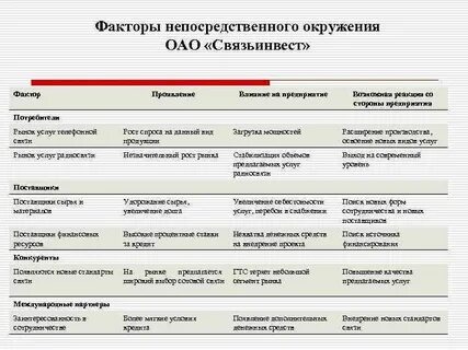 Факторы непосредственного воздействия