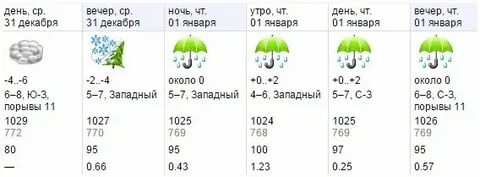 Погода пинске подробно
