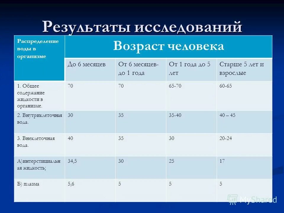 Результаты исследования. Анализ результатов исследования. По результатам исследования. Результаты обследования. Какими могут быть результаты исследования