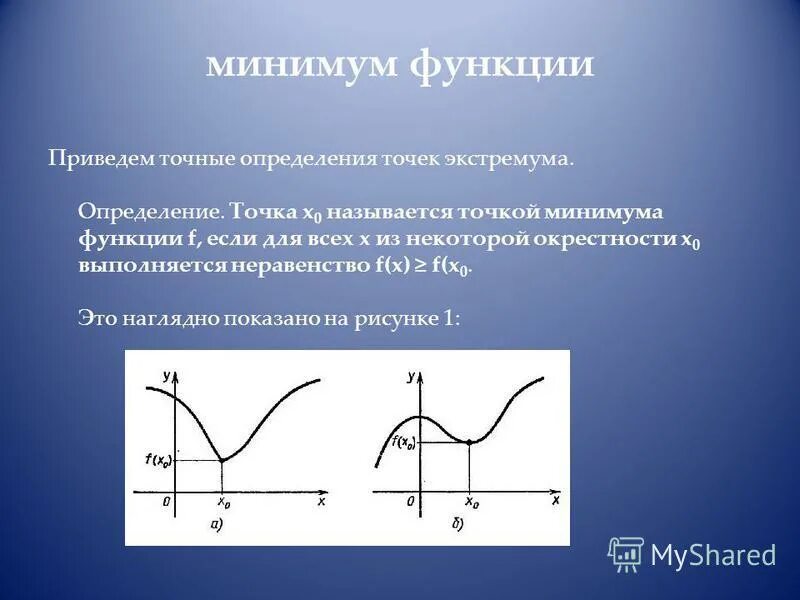 Какое неравенство выполняется для любой точки а