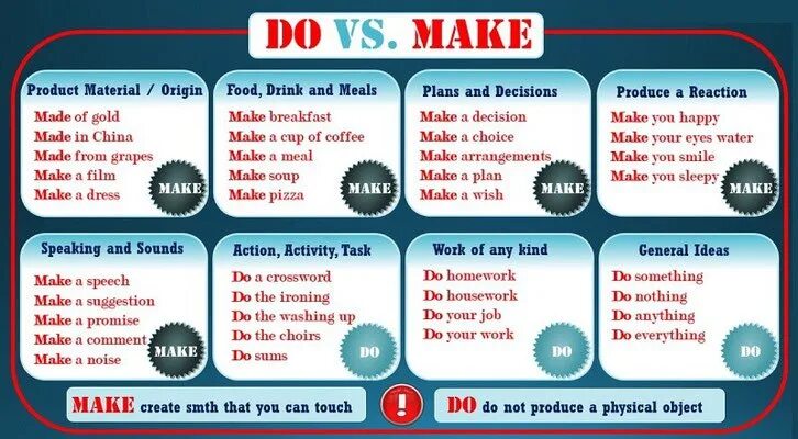 Make do в английском языке. Make made. Глаголы make и do. Make do разница. Make do activities