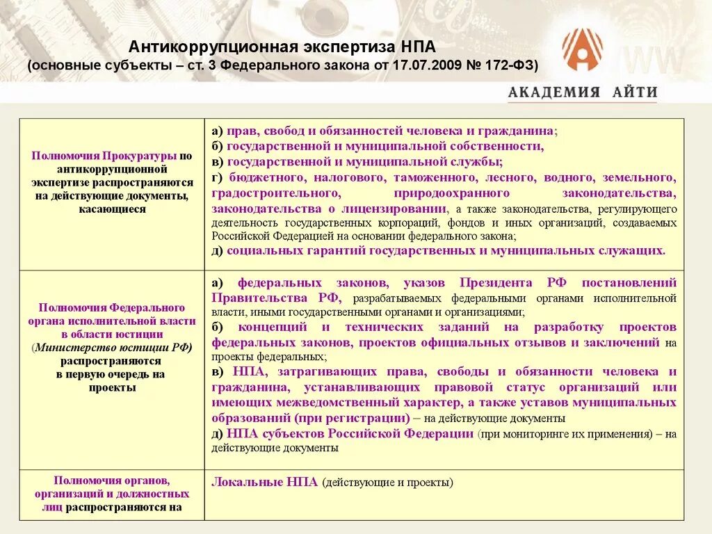 Закон 172 об антикоррупционной экспертизе. Антикоррупционная экспертиза нормативных правовых актов. Антикоррупционная экспертиза НПА. Методика проведения антикоррупционной экспертизы. Порядок проведения правовой экспертизы.