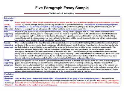 Télécharger Gratuit 5 Paragraph Informative Essay.