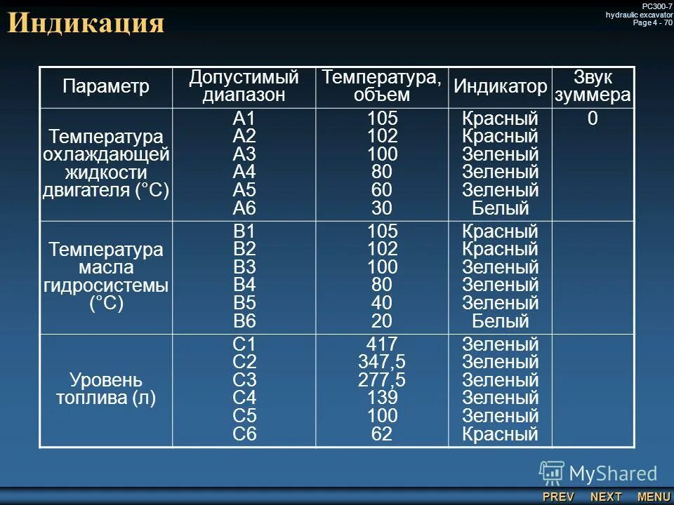 допустимый диапазон температуры. 5w20 температурный диапазон. диапазон рабочих температур. показатели микроклимата в операционной. оптимальные параметры микроклимата на рабочих местах.