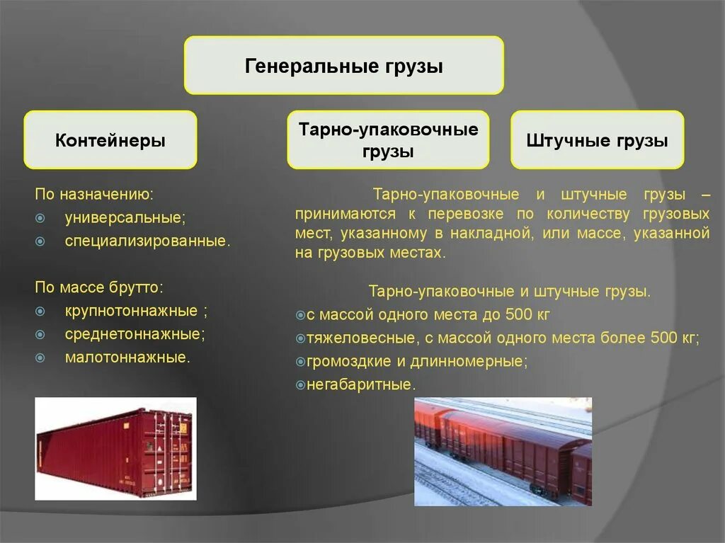 Перевозка массового груза. Транспортная характеристика груза. Виды генеральных грузов. Характеристика перевозимых грузов. Характер тарно-упаковочных и штучных грузов.