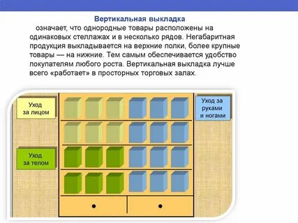 Вертикали товаров