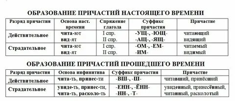 Образовать от данных причастий краткую форму