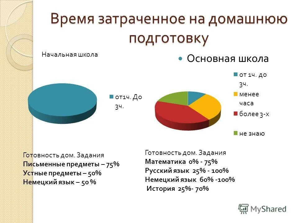 как правильно готовить домашнюю работу по устным предметам. школьная тематика картинки. устные предметы в школе. устные предметы в школе. предметы, требующие больших затрат времени на домашнюю подготовку.