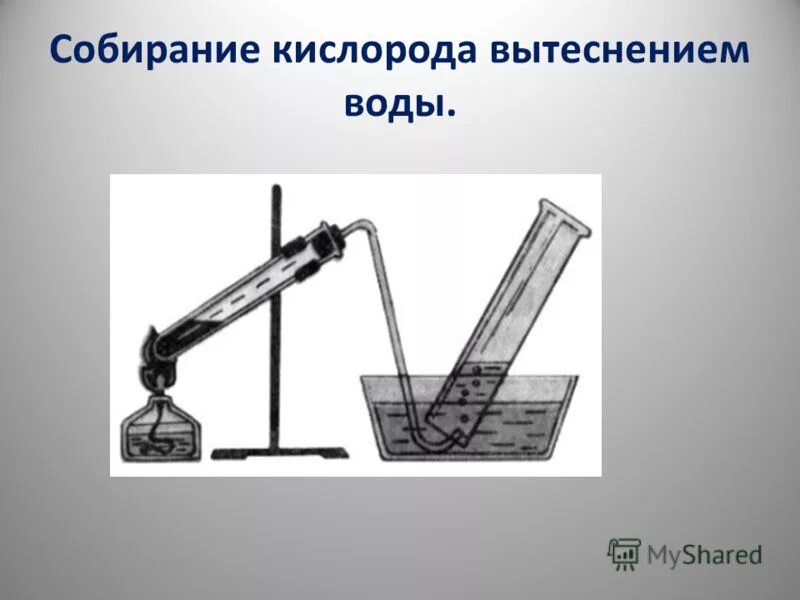 Прибор для собирания газов методом вытеснения воды. Способ собирания кислорода вытеснением воды. Способ собирания кислорода вытеснением воды. Собирание кислорода методом вытеснения воздуха основывается на. Уравнение реакции метода получения кислорода.