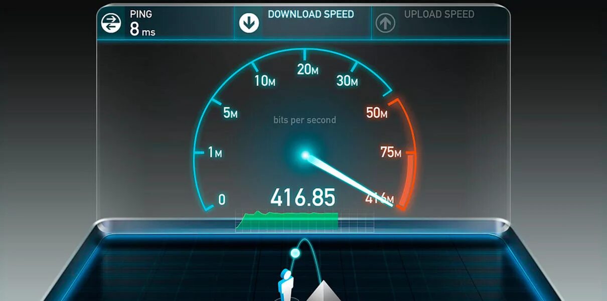 Стоит тест интернета. Скорость интернета. спидтест. speedtest интернета. индикатор скорости интернета.
