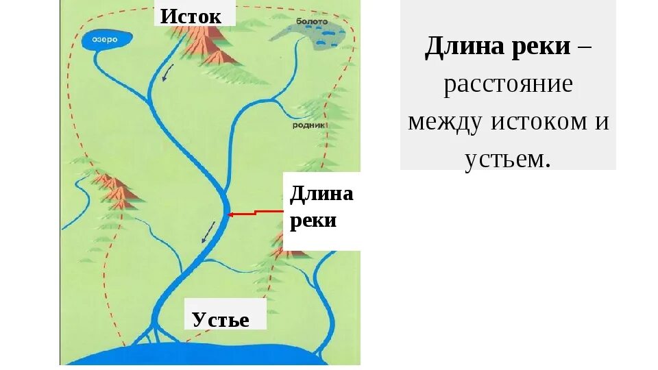 Выберите в устье реки. Схема реки Исток Устье карта. Приток, Исток , Устье река белая. Схема реки Исток приток Устье. Исток реки на карте.