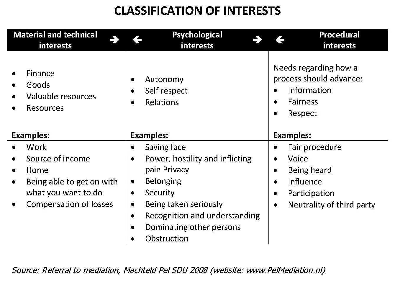 Interests примеры. Career interests примеры. Interest interested. Interests examples. Wide interests