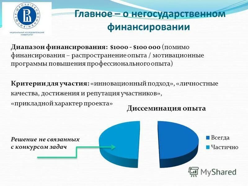 Финансирование негосударственных учреждений