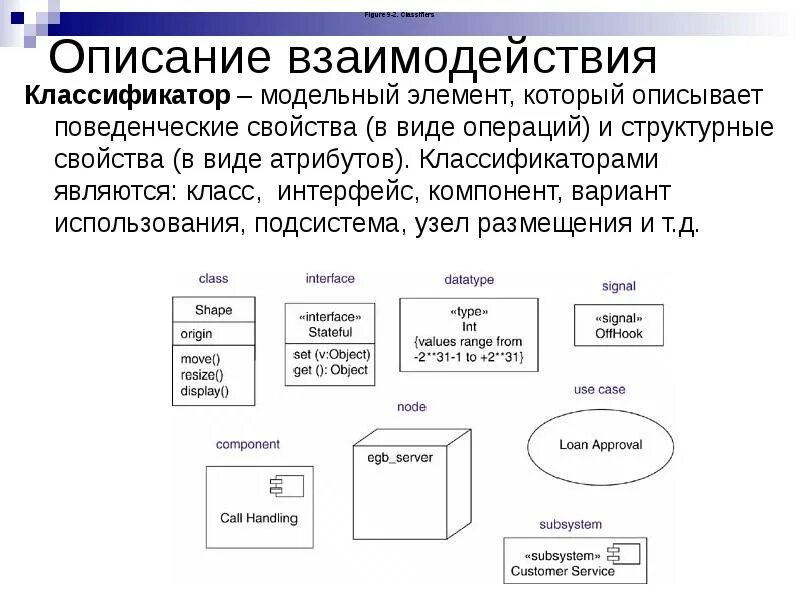 Атрибуты классификации. Интерфейс класса. описание взаимодействия. классификация взаимодействующих элементов.. структурным элементом классификации является.