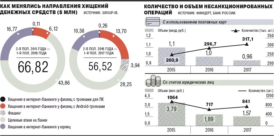 Количество мошенничеств