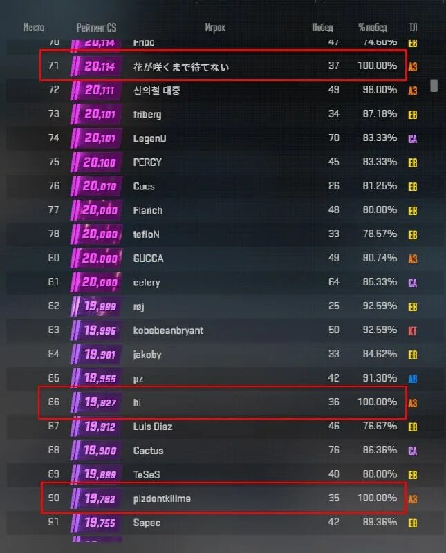 Fearless legendary team 33. Cs 2 ранги. рейтинг премьер режима. рейтинг премьер режима. режим бога в контр страйк.