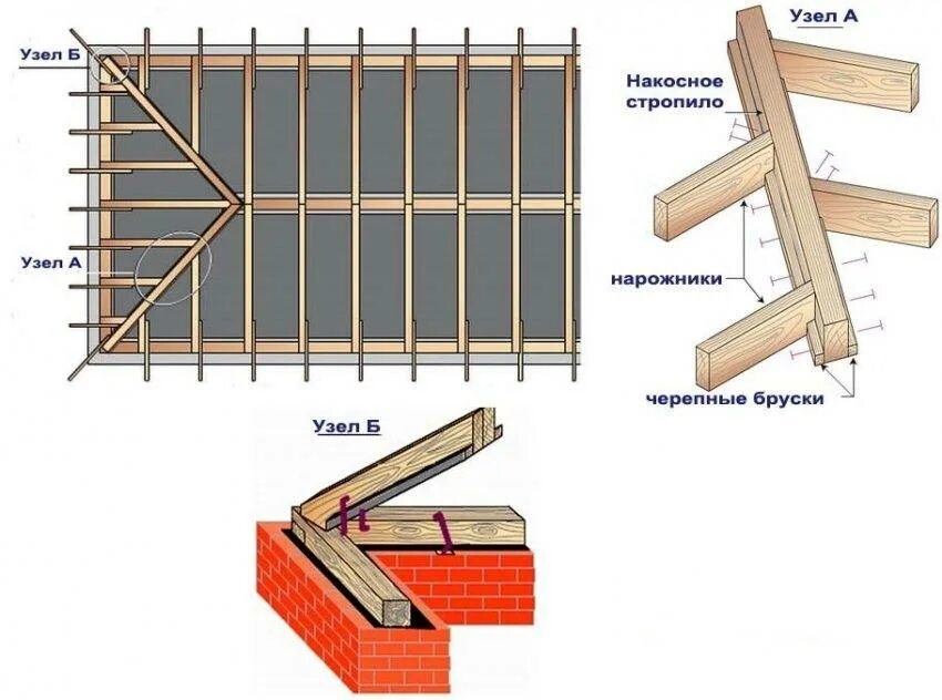 Диагональные стропила. Узел крепления диагональной стропильной ноги. Узлы крепления вальмовой крыши. Узел крепления диагональных стропил. Схема крепления стропил вальмовой крыши.