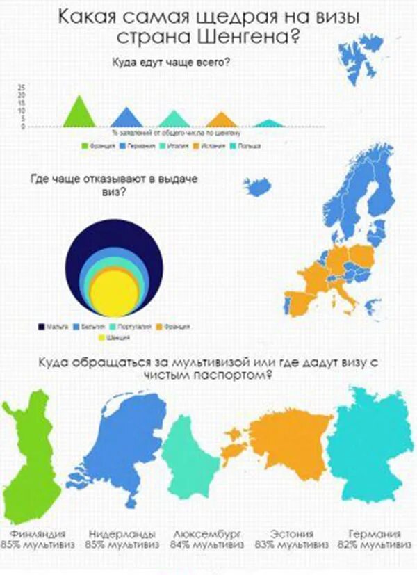 Шенген виза страны. Шенген какие страны. Шенгенская виза список стран. Страны с шенгенской визой для россиян. Простые визы страны