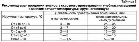 Нормативы санпин в школе