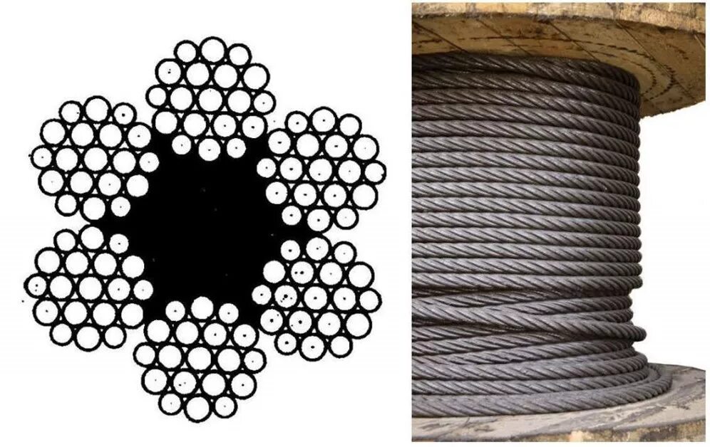 С. Гост 7669-80 канат стальной. Канат стальной гост 2688-80 д 6. Канат тройной свивки типа лк-р конструкции 6х7х19 марка стали. Типа лк р.