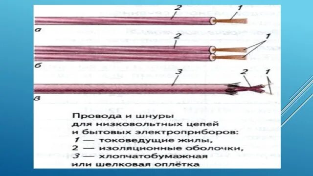 Монтажные соединения проводов. Виды оконцевания проводов. Ток цельного провода и многопроволочного. Обмоточные провода применяют для. Технологическая карта электрика.
