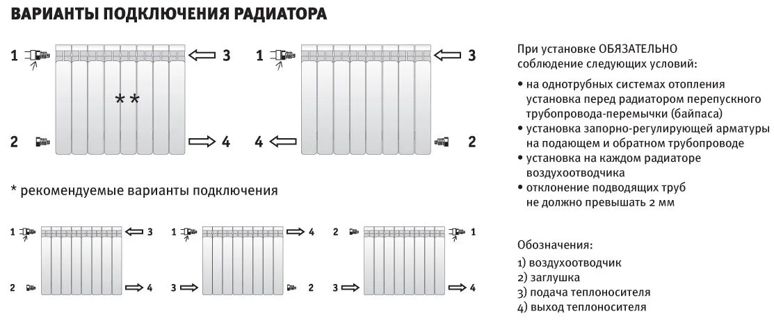 Схема подключения радиатора отопления сбоку. Схема подключения биметаллических радиаторов отопления. Схема подключения биметаллических батарей. Как подключить секционный радиатор. Гост радиаторы отопления