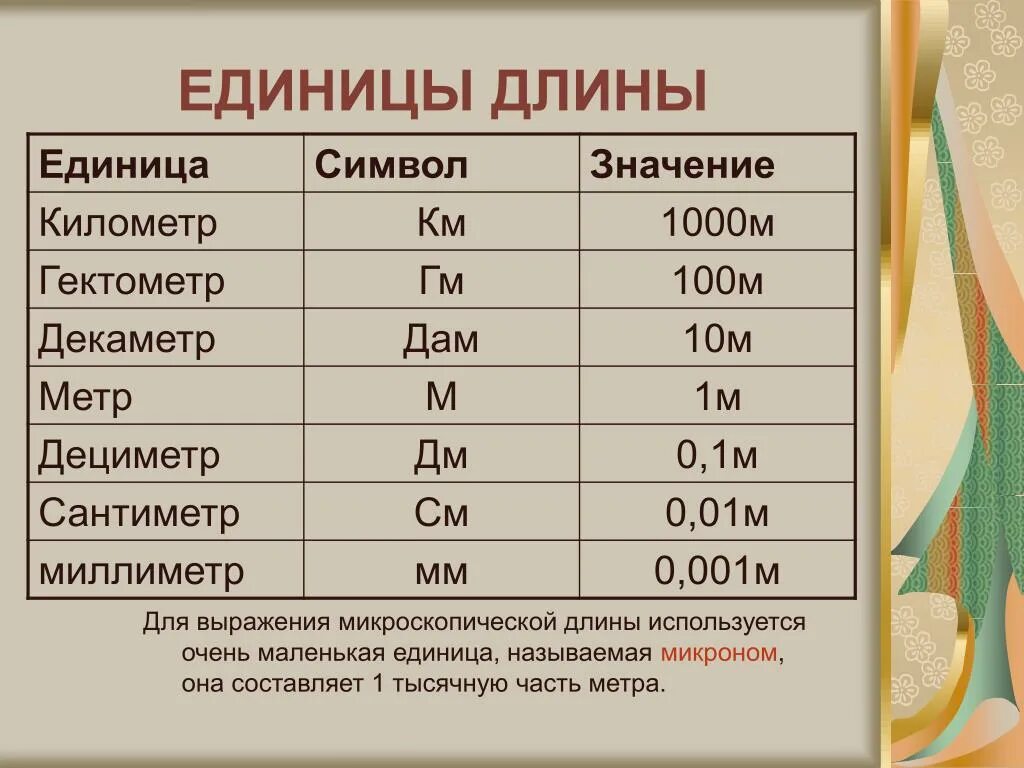 0 9 м в мм. Единицы длины. Самые маленькие единицы измерения. Самая маленькая единица длины. Самая маленькая единица измерения длины.