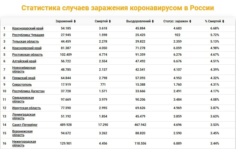 Сколько получают в чувашии. Чувашия статистика. ковид статистика чувашия. погибшие чуваши на украине список. список погибших из чувашии на украине 2025.