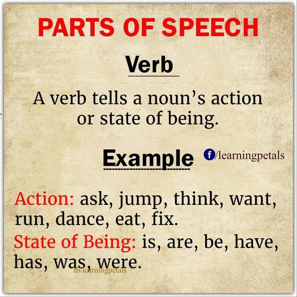 Speech verbs. Speech verbs. Speech verbs. Reported speech глаголы таблица. Reporting verbs.