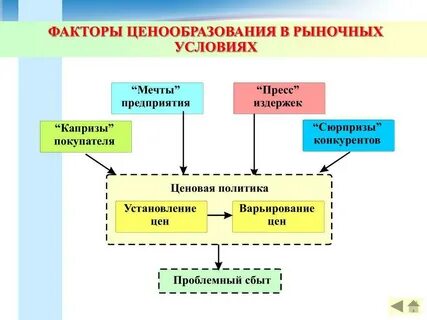 Фирма установила цену своему товару