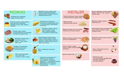 Какие фрукты при панкреатите и холецистите