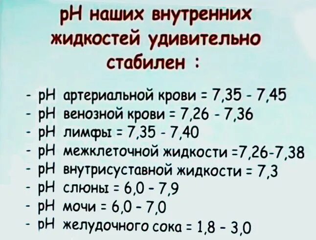 Определить кислотность крови. PH человека в норме. Нормальный PH крови человека. РН организма человека в норме. Норма РН У человека.