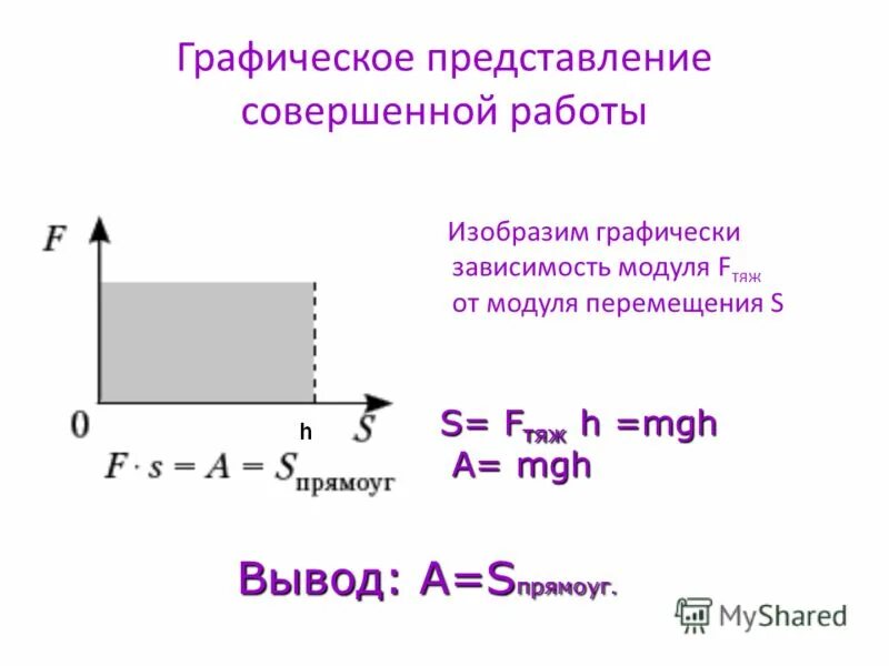 Mgh формула физика. Формула нахождения потенциальной энергии. Кинетическая и потенциальная энергия формулы. По формуле e mgh найти g. По формуле e mgh найти g.