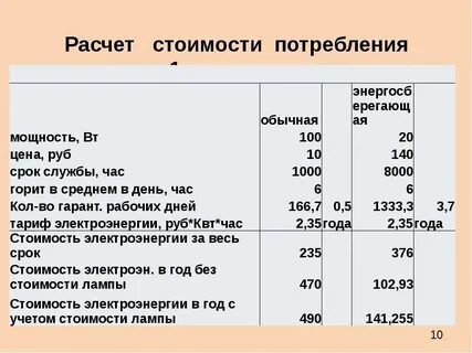 Плата за потребленную электроэнергию постоянные или переменные