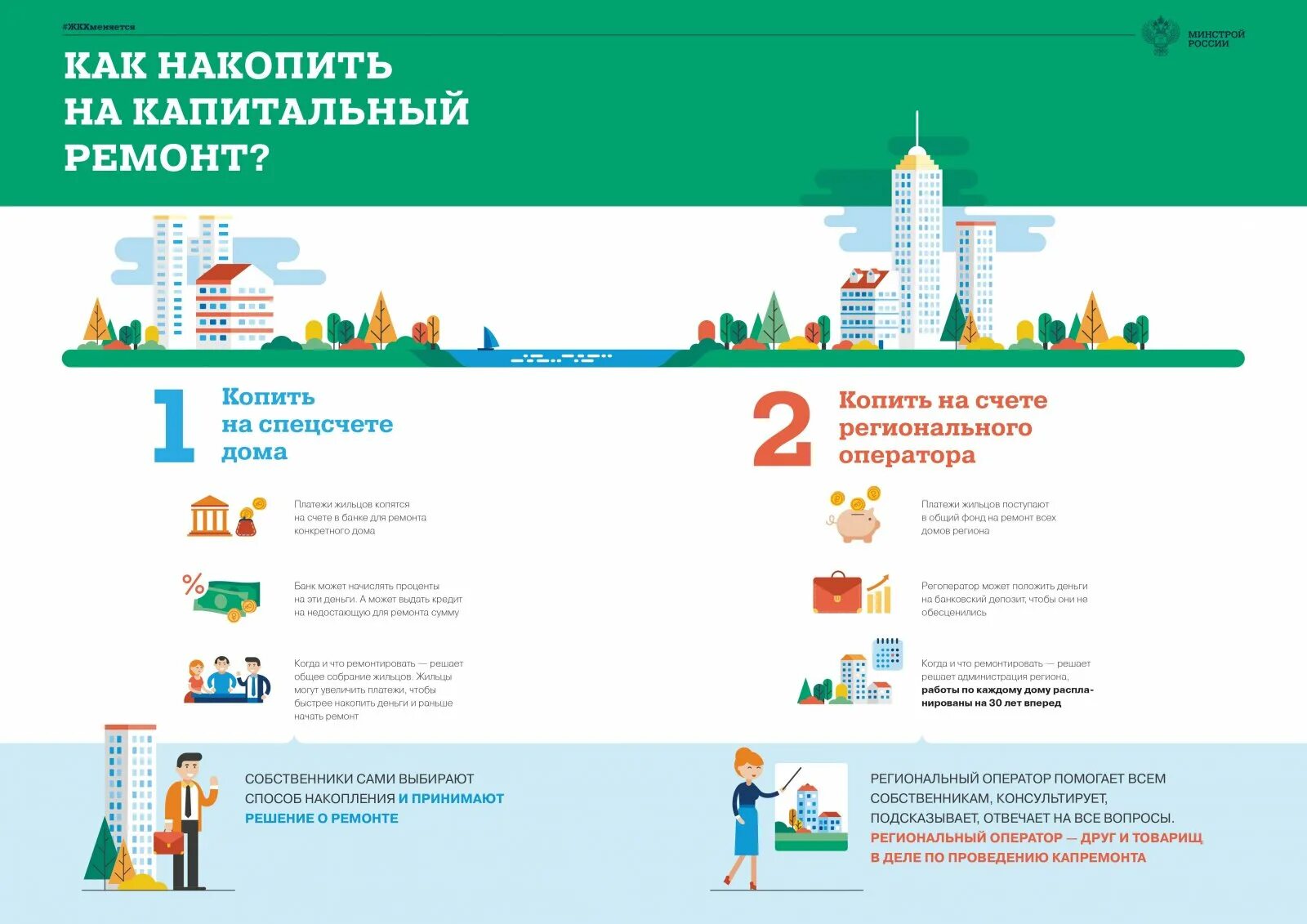 методическая работа по капитальному ремонту. рекомендации по кап ремонту. экономический аспект. документы для капитального ремонта. методические указания это определение.