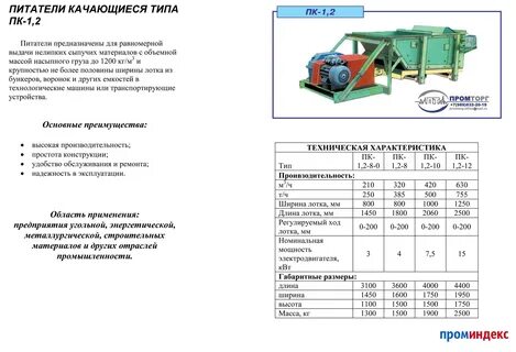 Тип пк 1
