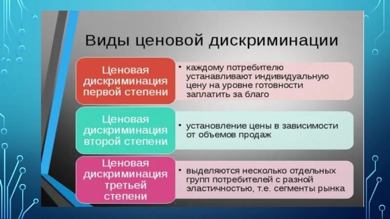 Система дискриминации. В ды ценовой дискриминации. типы ценовой дискриминации. условия ценовой дискриминации кратко. три вида ценовой дискриминации.