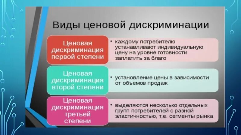 Экономика дискриминации. Типы ценовой дискриминации. Разновидности ценовой дискриминации. Формы ценовой дискриминации. Примеры ценовой дискриминации.