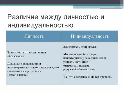 Различие человека и индивида