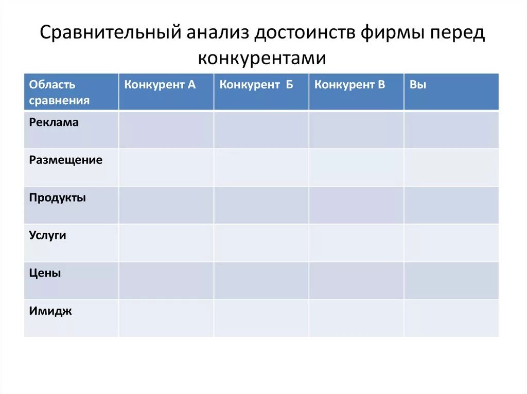 Сравнительный анализ товара. Сравнительный анализ конкурентов. Сравнительная таблица конкурентов. Анализ конкурентов таблица. Таблица сравнения конкурентов.