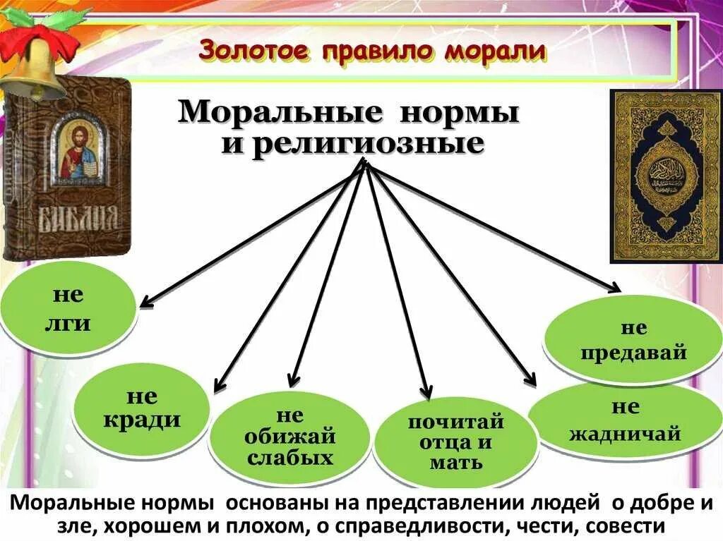 Золотое правило морали общество. Золотое правило нравственности. золотоеп правило морали. золотые правила морали. золотые правила нравственности.