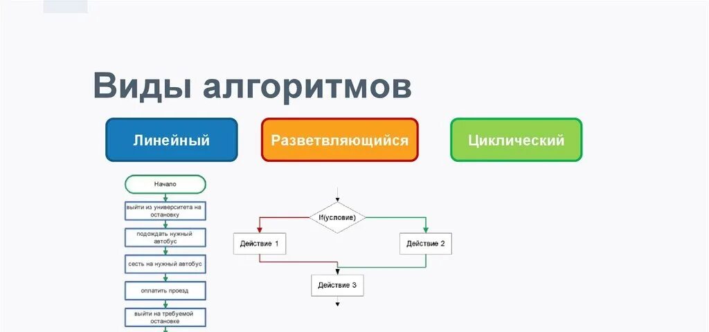 Линейные алгоритмы питон. Программирование алгоритмов линейной структуры на питон. структура алгоритма на питон. линейный алгоритм питон. простой алгоритм на питоне.