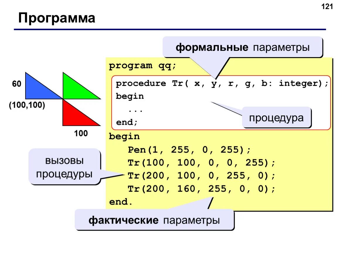 Процедура pascal. Формальные параметры процедуры Паскаль. Формальные и фактические параметры в Паскале. Параметры в Паскале. Процедуры Формальные и фактические параметры.