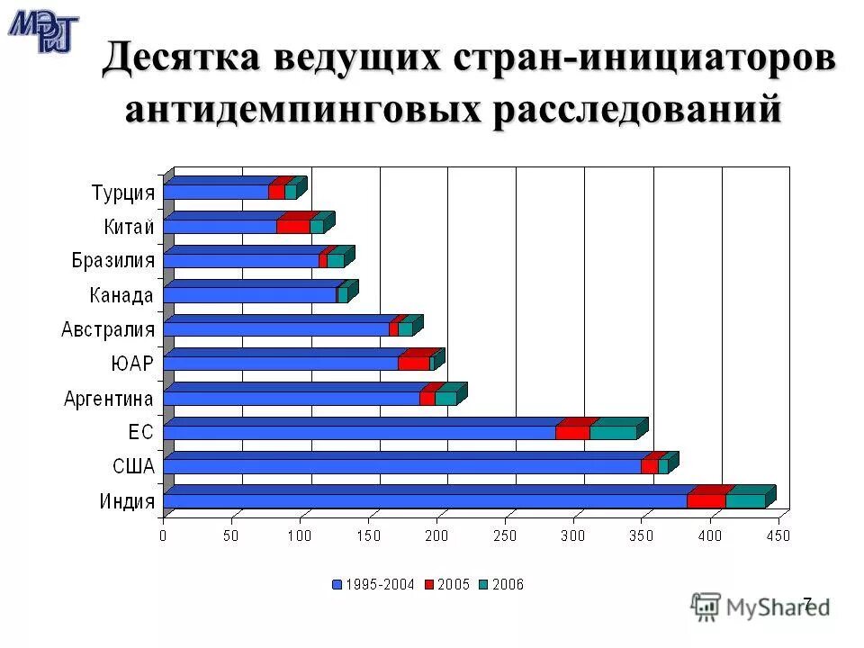 10 ведущих стран. экономические показатели страны. страны по приему туристов. 10 ведущих стран. ввп ведущих стран.