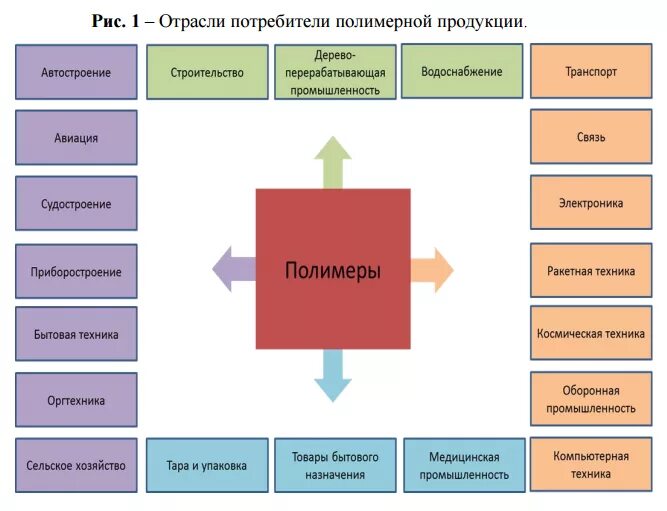 ГОСТ Р 70921-2023 Системная и программная инженерия. Требования и оценка качеств
