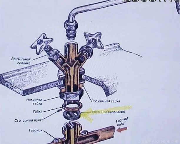 Гудит кран горячей. Смеситель елочка конструкция. Прокладка для смесителя елочка. Смеситель елочка для воды в квартире. Смеситель елочка чертеж.