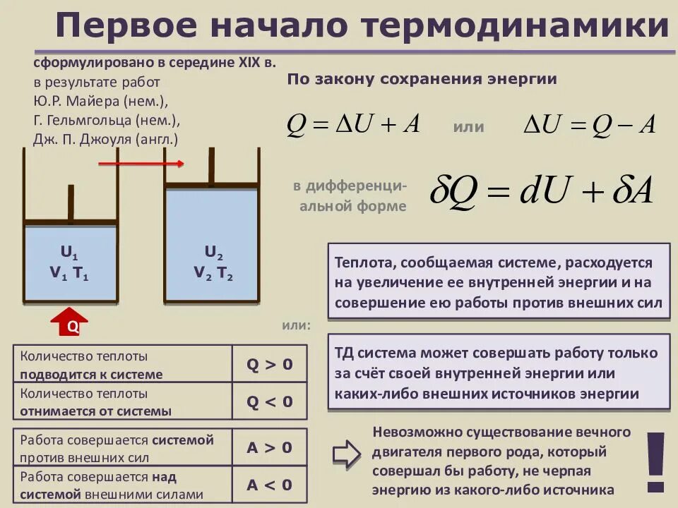 Термодинамика физика формулы 10. Первый закон термодинамики физика 10 класс формулы. Законы термодинамики физика 10 класс. 1 И 2 закон термодинамики физика 10 класс. Формула первого начало термодинамики.