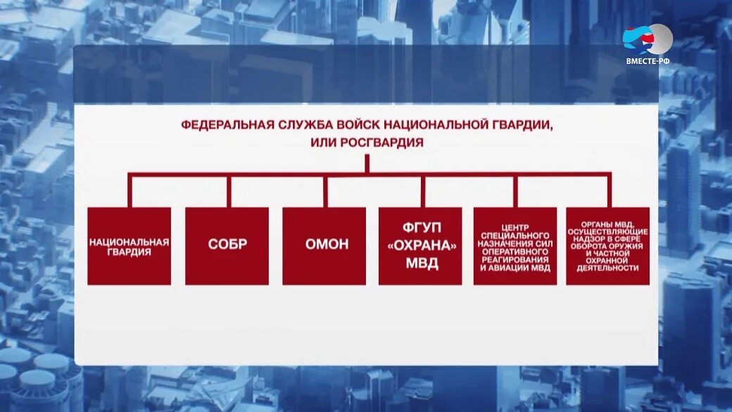 Кто входит в росгвардию. Организационная структура войск национальной гвардии в России. Структура Федеральной службы войск национальной гвардии РФ. Структура войск национальной гвардии России. Схеме структуру Федеральной службы войск национальной гвардии.